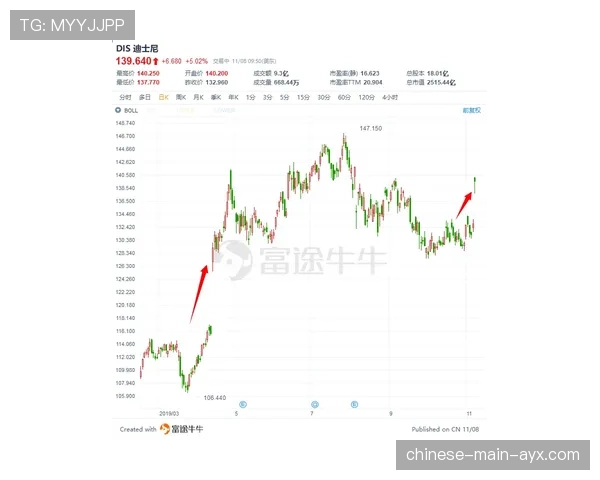 法甲联盟公布Q1财报：转播收入同比增长12%，海外市场成关键